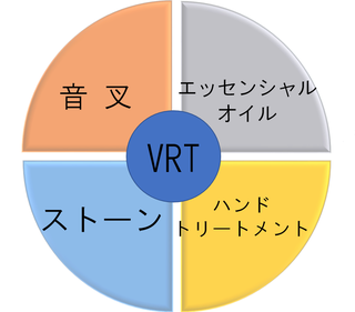 惑星の周波数を持つ音叉について